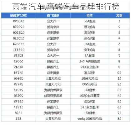 高端汽车,高端汽车品牌排行榜