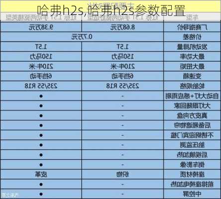 哈弗h2s,哈弗h2s参数配置