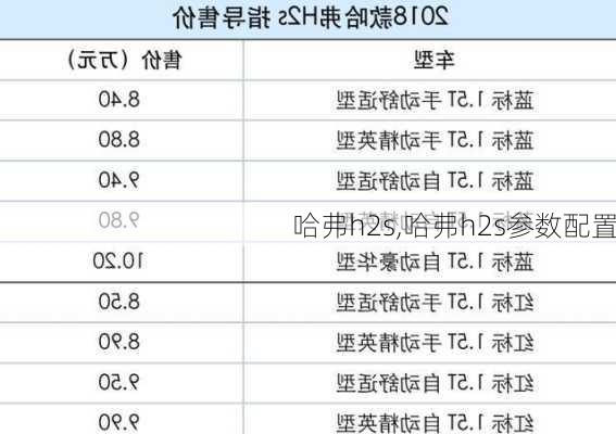 哈弗h2s,哈弗h2s参数配置