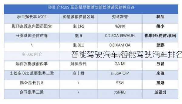 智能驾驶汽车,智能驾驶汽车排名