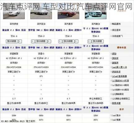 汽车点评网 车型对比,汽车点评网官网