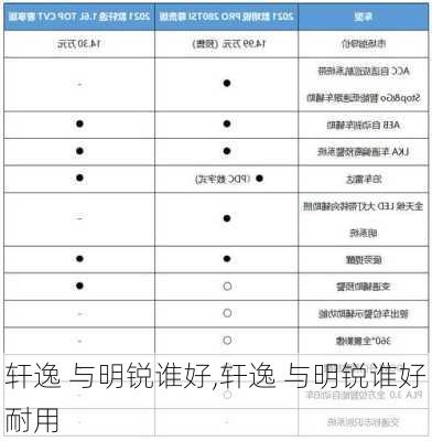 轩逸 与明锐谁好,轩逸 与明锐谁好耐用