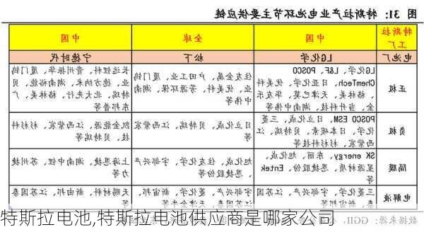 特斯拉电池,特斯拉电池供应商是哪家公司