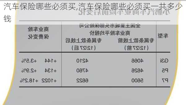 汽车保险哪些必须买,汽车保险哪些必须买一共多少钱