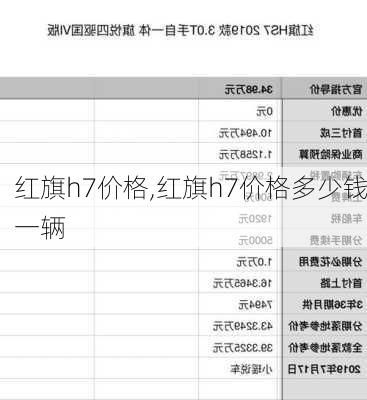 红旗h7价格,红旗h7价格多少钱一辆