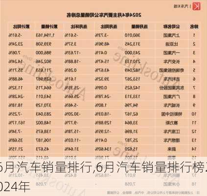 6月汽车销量排行,6月汽车销量排行榜2024年