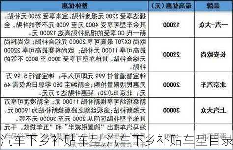 汽车下乡补贴车型,汽车下乡补贴车型目录