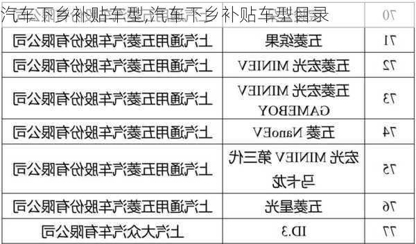 汽车下乡补贴车型,汽车下乡补贴车型目录