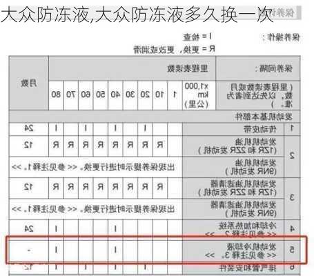 大众防冻液,大众防冻液多久换一次