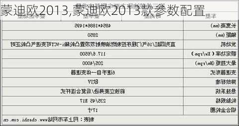 蒙迪欧2013,蒙迪欧2013款参数配置