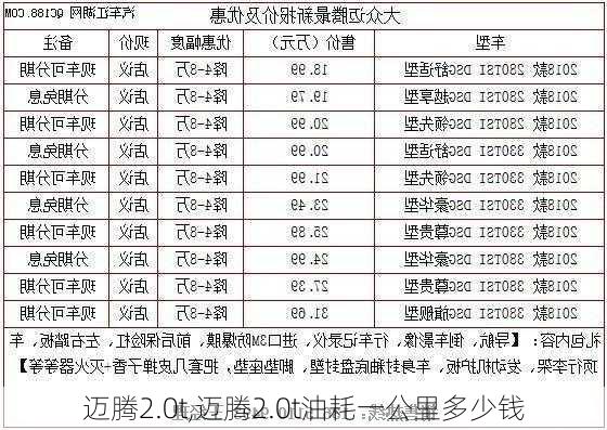 迈腾2.0t,迈腾2.0t油耗一公里多少钱