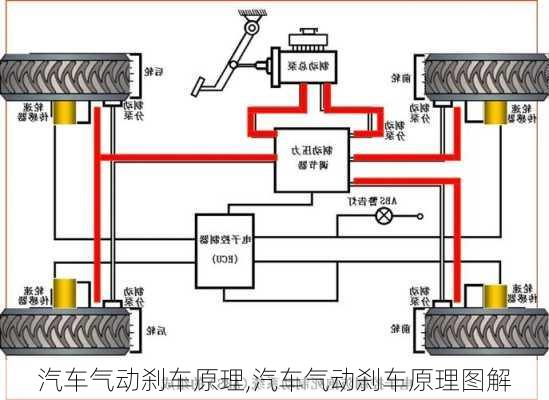 汽车气动刹车原理,汽车气动刹车原理图解