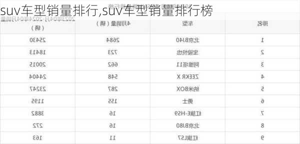 suv车型销量排行,suv车型销量排行榜