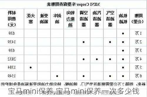 宝马mini保养,宝马mini保养一次多少钱