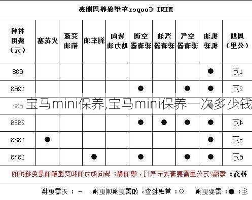 宝马mini保养,宝马mini保养一次多少钱