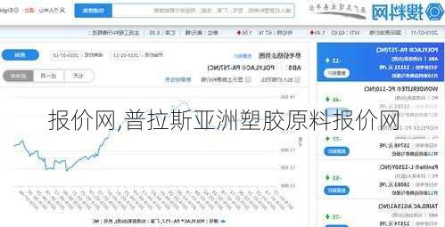 报价网,普拉斯亚洲塑胶原料报价网