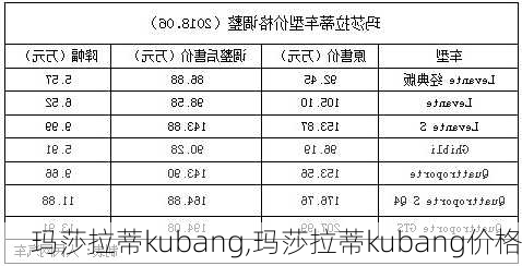 玛莎拉蒂kubang,玛莎拉蒂kubang价格