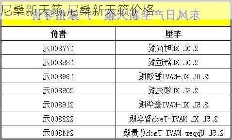 尼桑新天籁,尼桑新天籁价格