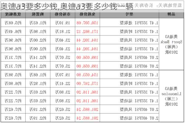 奥迪a3要多少钱,奥迪a3要多少钱一辆