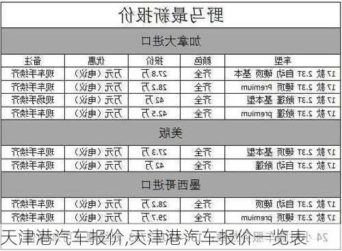 天津港汽车报价,天津港汽车报价一览表