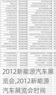 2012新能源汽车展览会,2012新能源汽车展览会时间