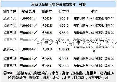 新捷达价位,新捷达价位是多少