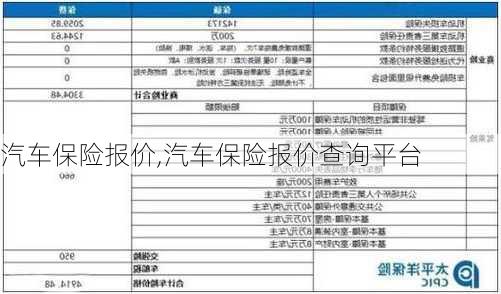 汽车保险报价,汽车保险报价查询平台