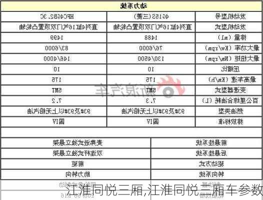 江淮同悦三厢,江淮同悦三厢车参数