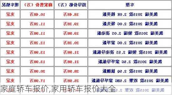 家庭轿车报价,家用轿车报价大全