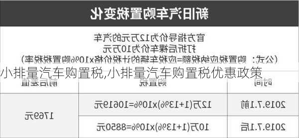 小排量汽车购置税,小排量汽车购置税优惠政策