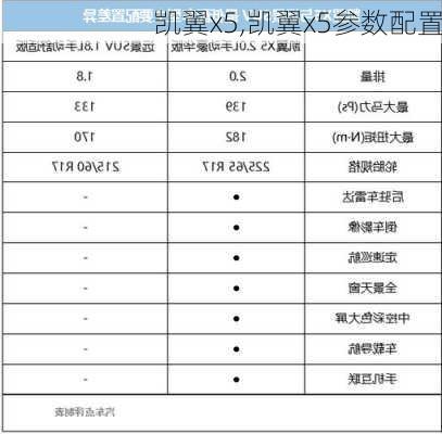 凯翼x5,凯翼x5参数配置