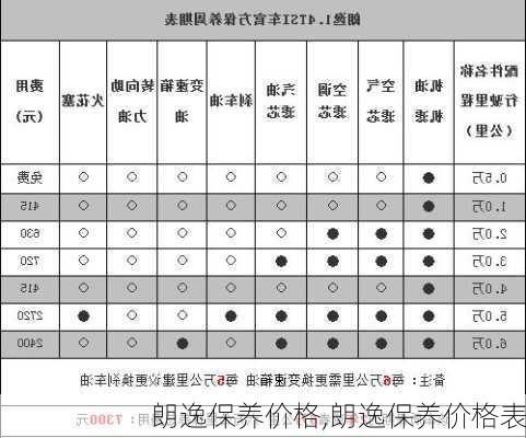 朗逸保养价格,朗逸保养价格表