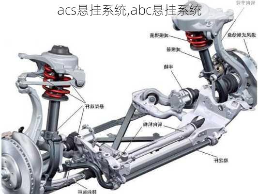 acs悬挂系统,abc悬挂系统