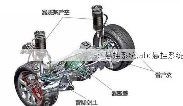 acs悬挂系统,abc悬挂系统