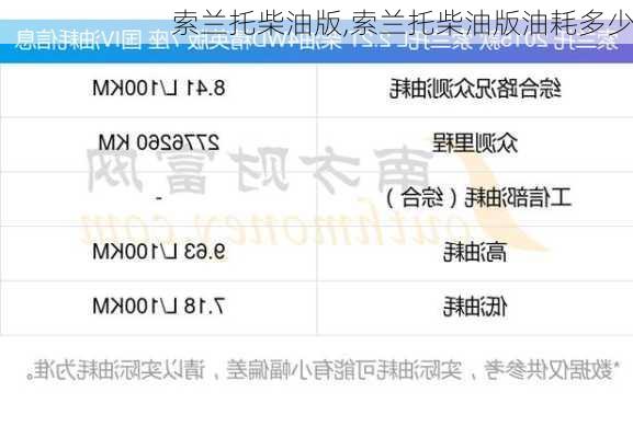 索兰托柴油版,索兰托柴油版油耗多少
