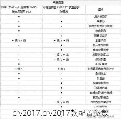 crv2017,crv2017款配置参数