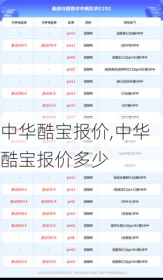中华酷宝报价,中华酷宝报价多少