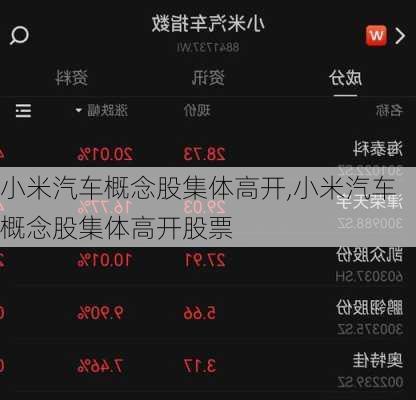 小米汽车概念股集体高开,小米汽车概念股集体高开股票