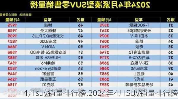 4月suv销量排行榜,2024年4月SUV销量排行榜