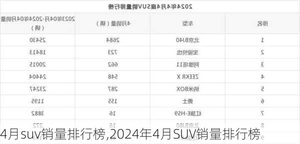 4月suv销量排行榜,2024年4月SUV销量排行榜