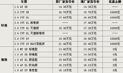 郑州日产多少钱,np300郑州日产多少钱