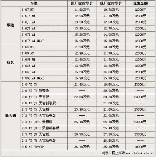 郑州日产多少钱,np300郑州日产多少钱