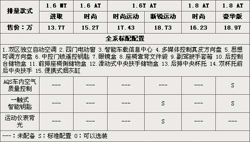 英朗上市时间,英朗上市时间表