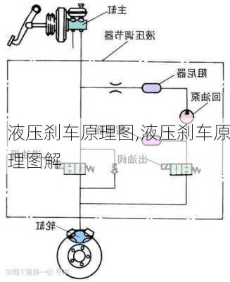 液压刹车原理图,液压刹车原理图解