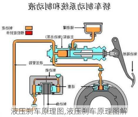 液压刹车原理图,液压刹车原理图解