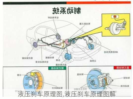 液压刹车原理图,液压刹车原理图解