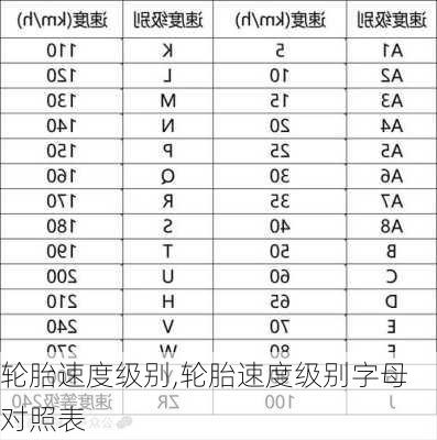 轮胎速度级别,轮胎速度级别字母对照表