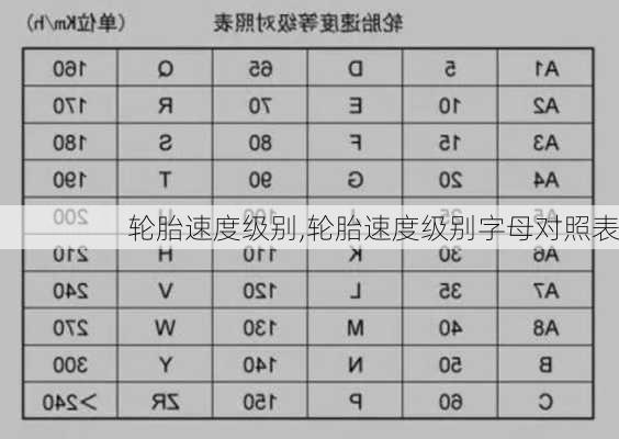 轮胎速度级别,轮胎速度级别字母对照表