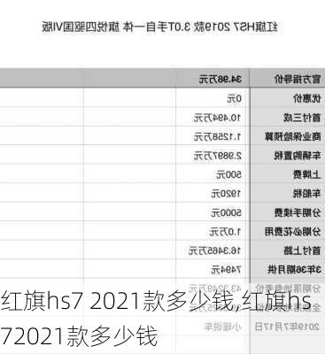 红旗hs7 2021款多少钱,红旗hs72021款多少钱