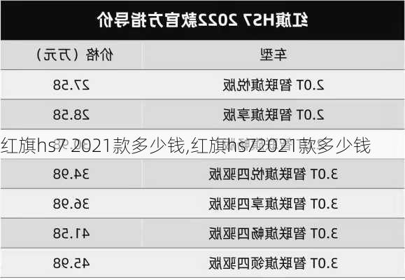 红旗hs7 2021款多少钱,红旗hs72021款多少钱